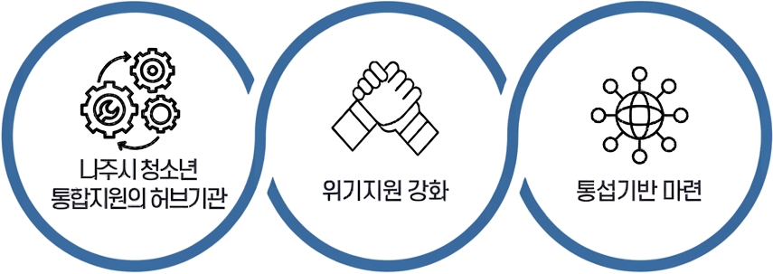 핵심가치